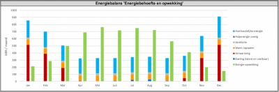 LBS63 - Energiebalans